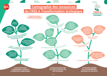 Cartographie des ressources du CRDLA Transformation écologique