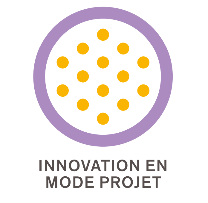 Innovation en mode projet