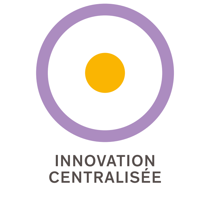 Innovation centralisée