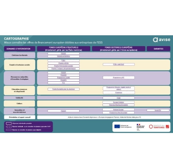 Cartographie financement européens