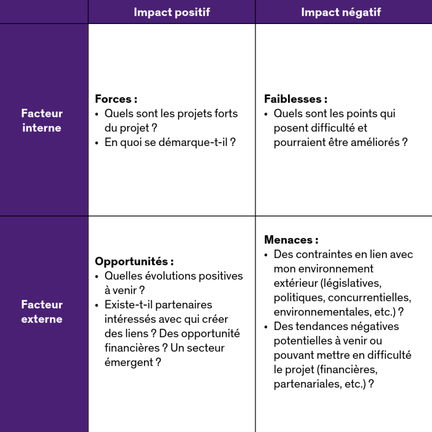 Matrice SWOT exemple