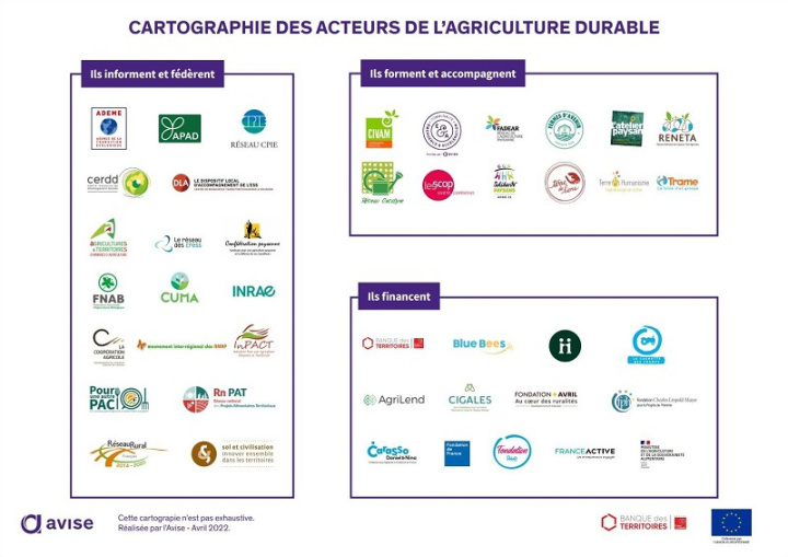 Cartographie des acteurs de l'agriculture durable