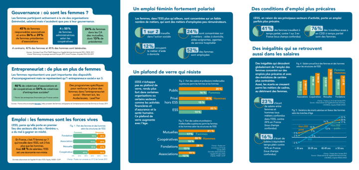 Infographie CNCRESS