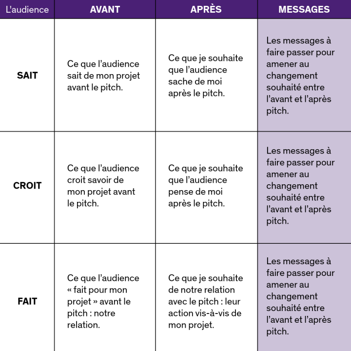 Tableau de construction d'un pitch