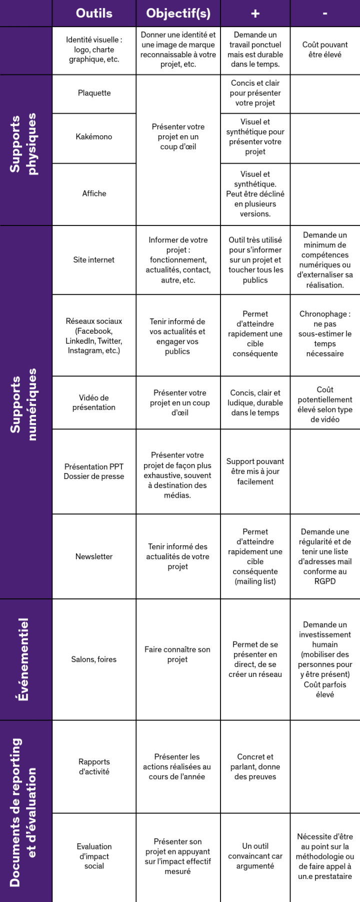 Tableau de communication