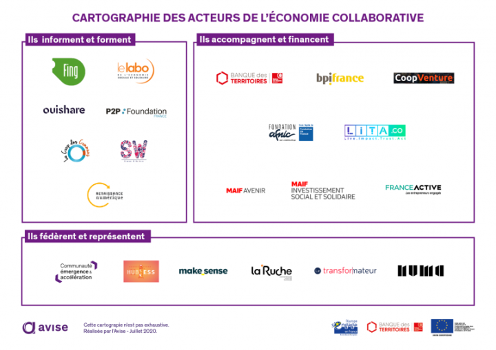 Cartographie Des Acteurs De L’économie Collaborative | Avise