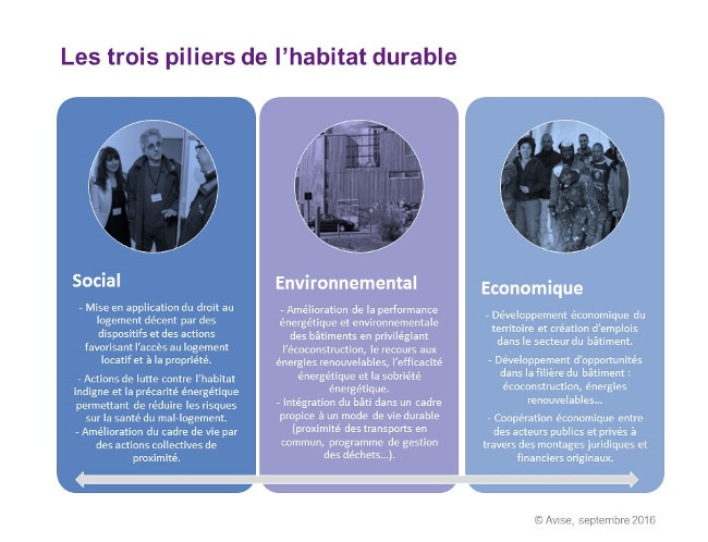 Les trois piliers de l'habitat durable 