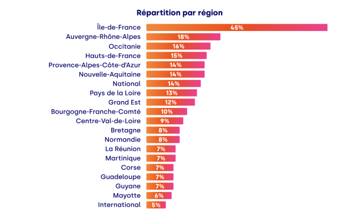 Répartition régionale des accompagnateurs - mapping Impact France