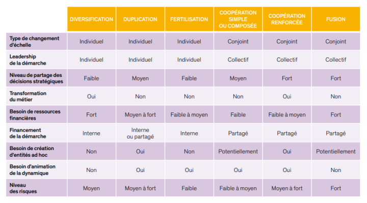 Tableau paramètres stratégies